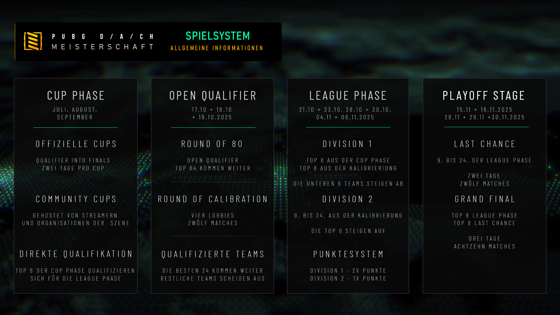 Das Format der kommenden PUBG D/A/CH Meisterschaft